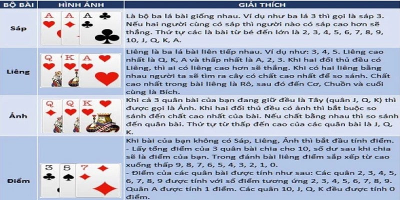 Thuật ngữ trong game bài liêng trực tuyến Mibet