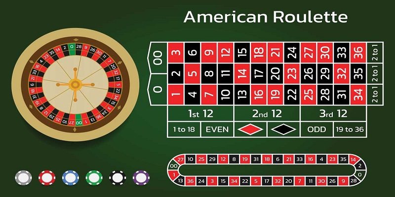 Có mấy phiên bản game Roulette phổ biến hiện nay?